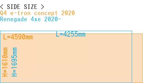 #Q4 e-tron concept 2020 + Renegade 4xe 2020-